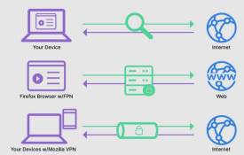 VPN Vs. Proxy: Which Is Better For PC