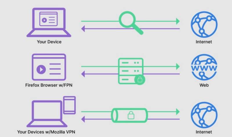 VPN Vs. Proxy: Which Is Better For PC